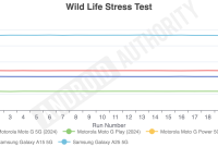 Samsung Galaxy A36 5G vs Motorola Moto G 5G (2026)