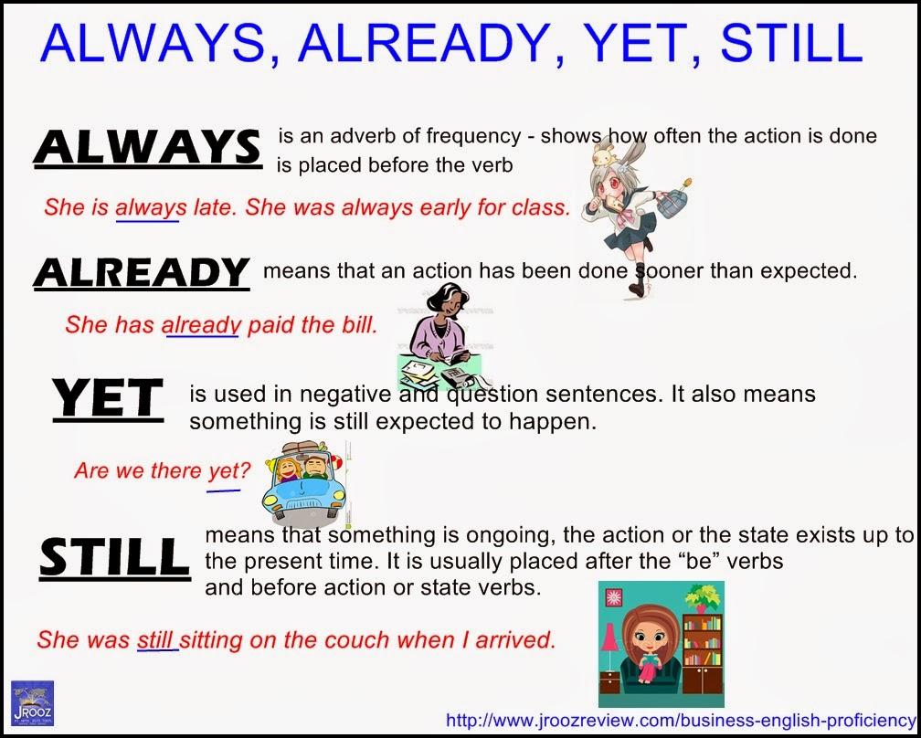 When to Use Already and Yet in English for ESL Students IPhone 18 Pro Action Button new customization options